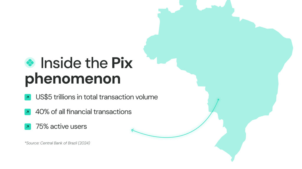 Discover how Webull is expanding in Brazil and overcoming challenges in the growing financial market.