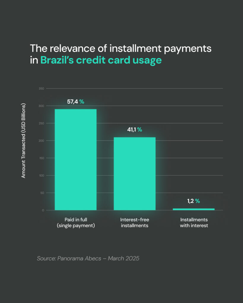 Discover Pix Parcelado and how it transforms payments in Brazil, allowing purchases to be paid in installments easily and securely.