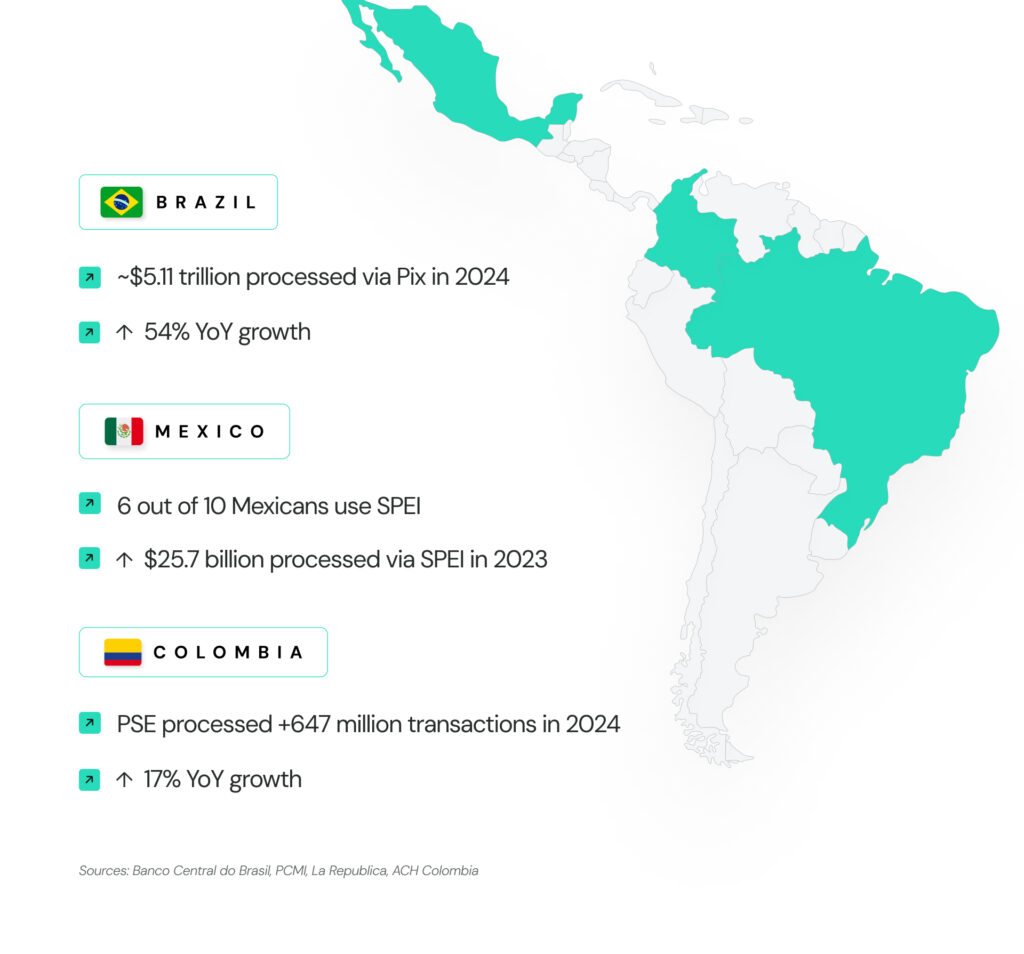 Understand how real-time payments are changing the way consumers and businesses operate in Latin America.
