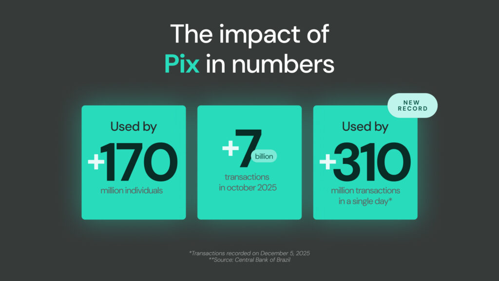 Discover how Pix is revolutionizing Brazilian payments with unprecedented transaction records and daily milestones.